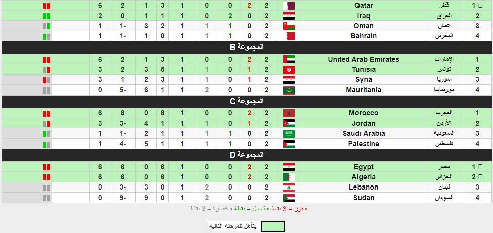 ترتيب مجموعات كأس العرب السبت