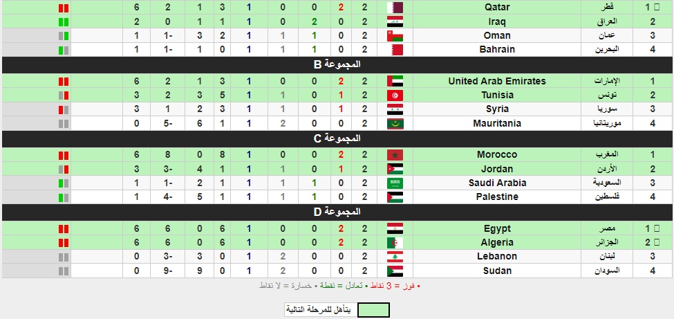 2021 العرب مباريات كأس مواعيد مباريات