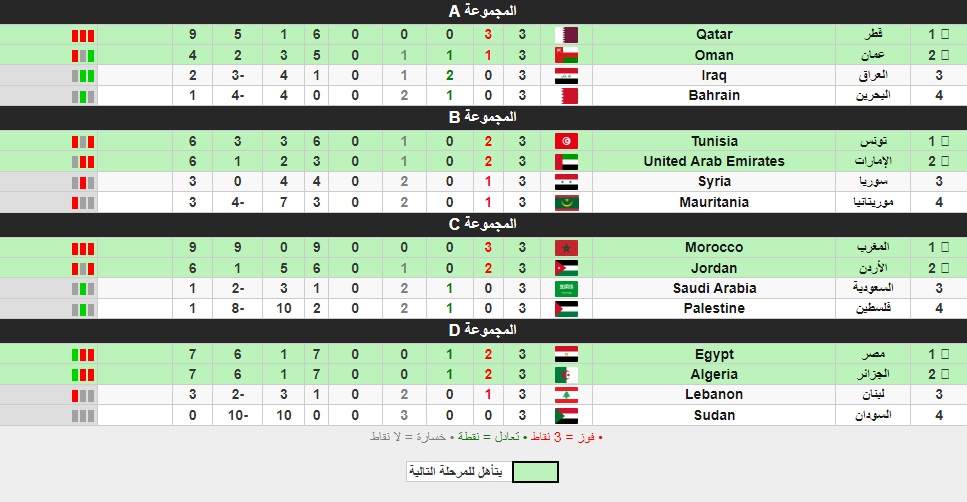 ترتيب مجموعة كأس العرب اليوم