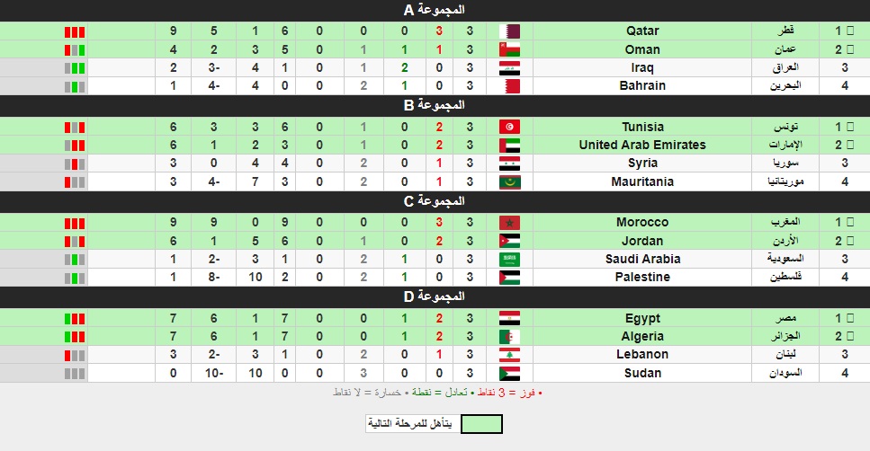 مجموعة السعودية في كاس العرب