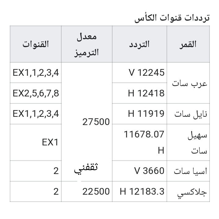 اضبط تردد قناة الكأس Alkass HD على جميع الاقمار الصناعية 2022