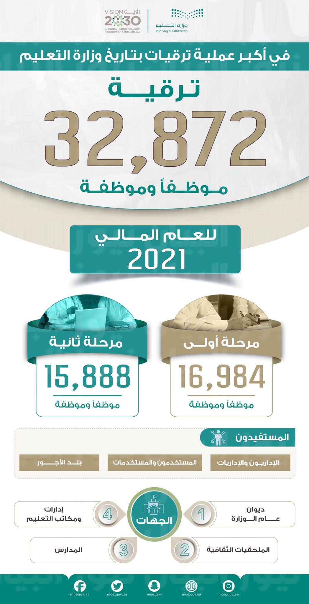 ترقيات التعليم 1443 نظام فارس ترقيات التعليم 1443 نظام فارس