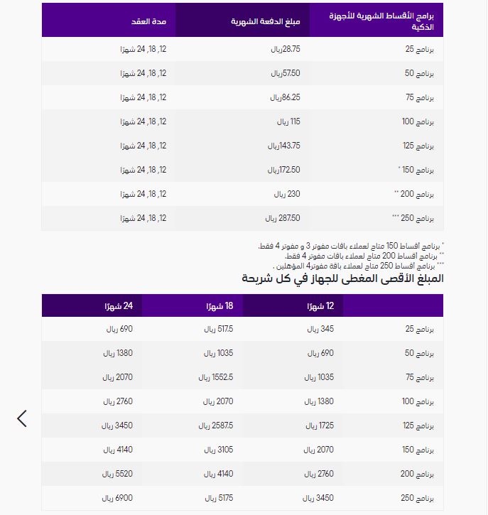 Stc تقسيط جوالات كيف اطلب