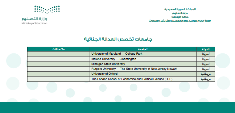 جامعات تحصص العدالة الجنائية على مسار التميز للابتعاث الخارجي جامعات تحصص العدالة الجنائية على مسار التميز للابتعاث الخارجي