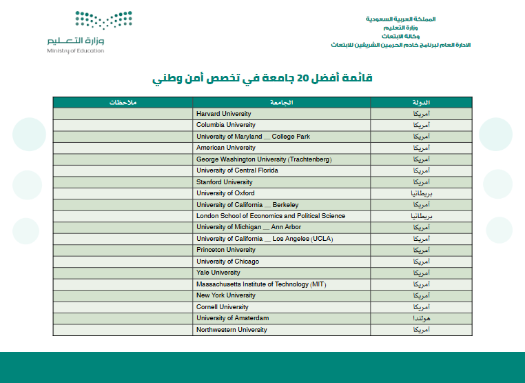 جامعات تخصص أمن وطني جامعات تخصص أمن وطني