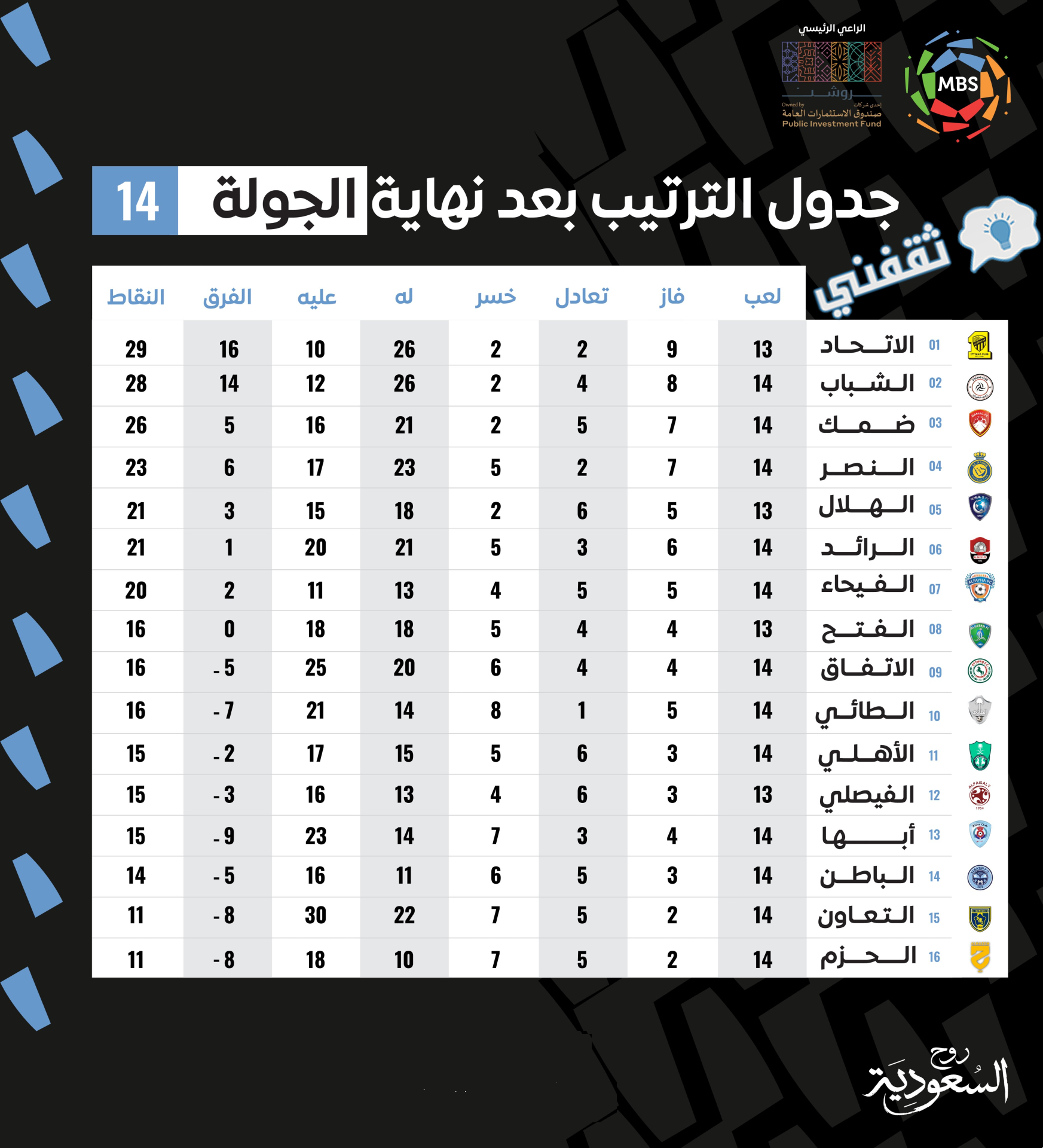 ملخص الهلال والفيصلي