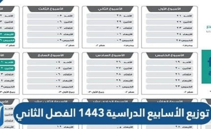 توزيع الفصل الدراسي الثاني