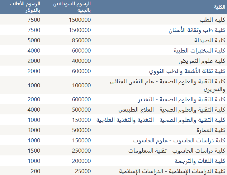 التقديم للجامعات السودانية 2021-2022 