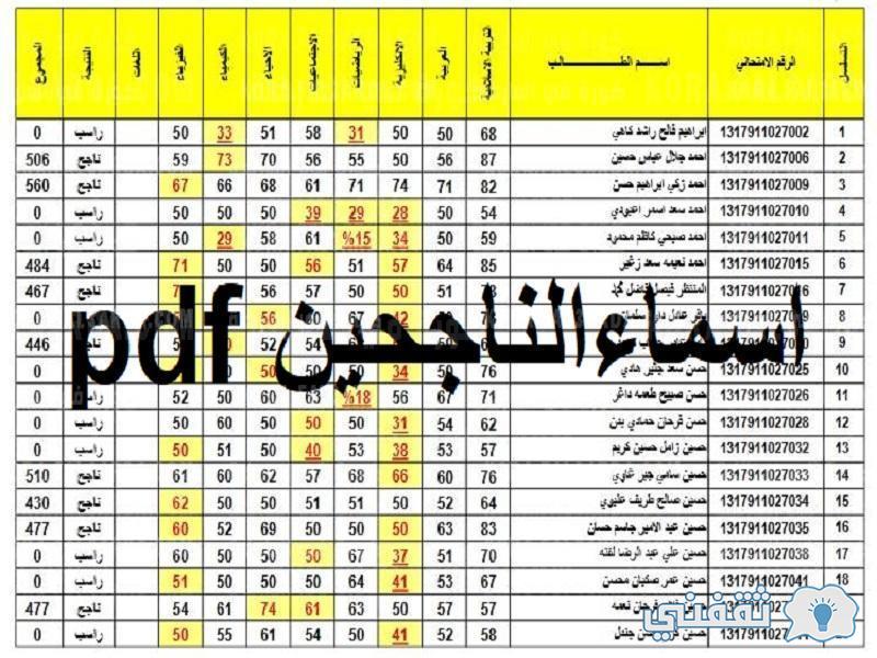 Now رابط نتيجة الثالث المتوسط results.mlazemna رفع النتائج (تكميلي - خارجي) دور 3 Now رابط نتيجة الثالث المتوسط results.mlazemna رفع النتائج (تكميلي - خارجي) دور 3