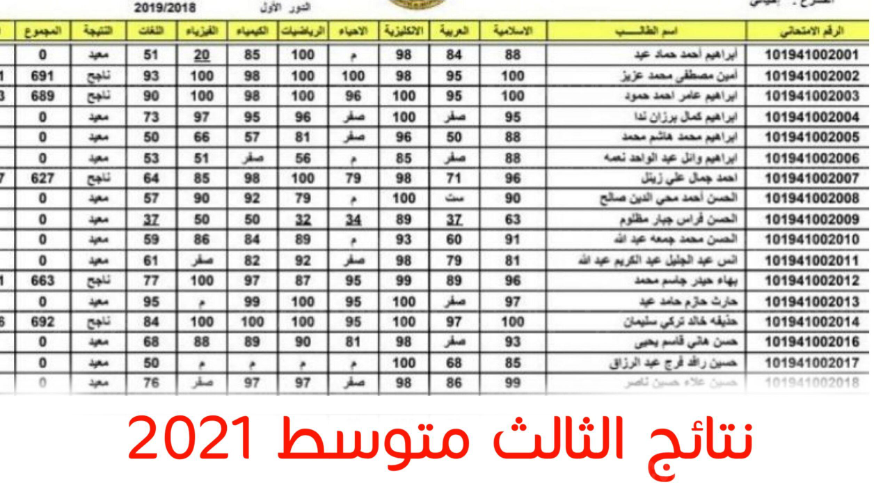 رابط استخراج نتائج الثالث متوسط دور ثالث 2021 عبر موقع وزارة التربية العراقية