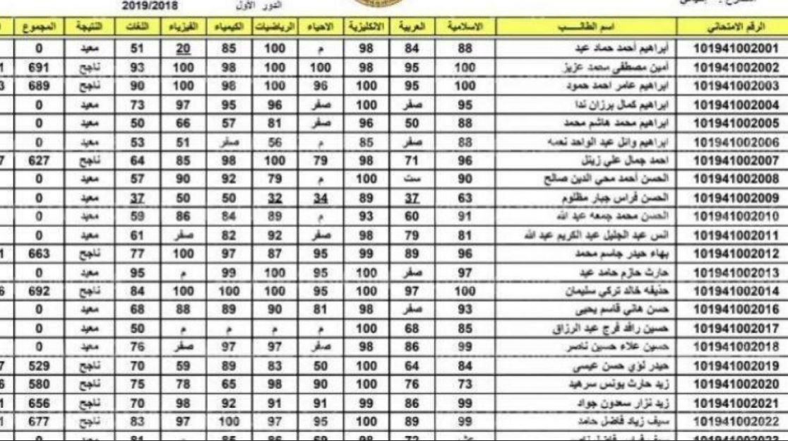 رابط استخراج نتائج السادس الإعدادي 2021 الدور الثاني epedu.gov.iq عبر موقع التربية العراقية بي دي اف