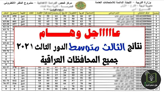 رابط نتائج الثالث متوسط 2021 الدور الثالث