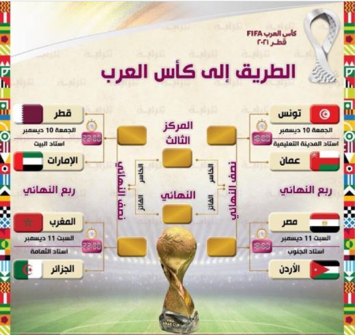 مباريات دور ربع نهائي كأس العرب 2021