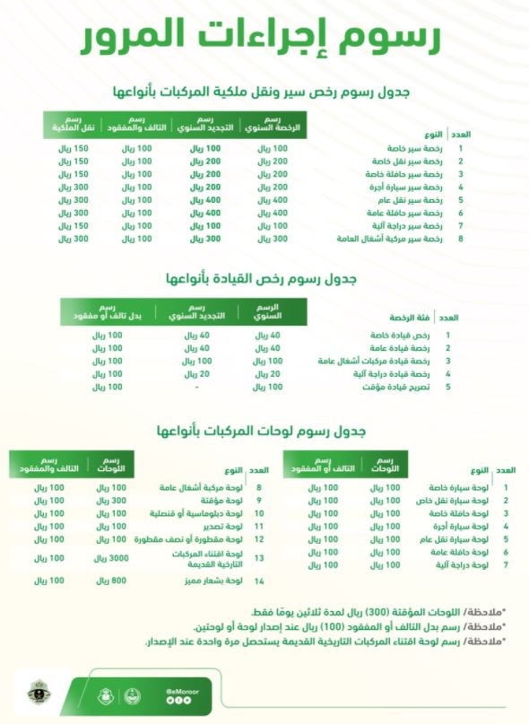 سعر تجديد رخصة القيادة