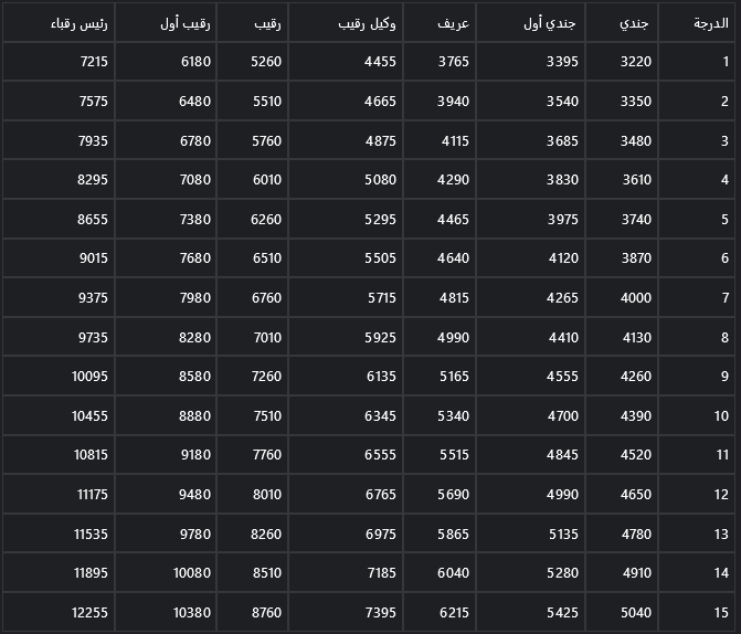 التقديم على وظائف القوات الخاصة لأمن الحج والعمرة