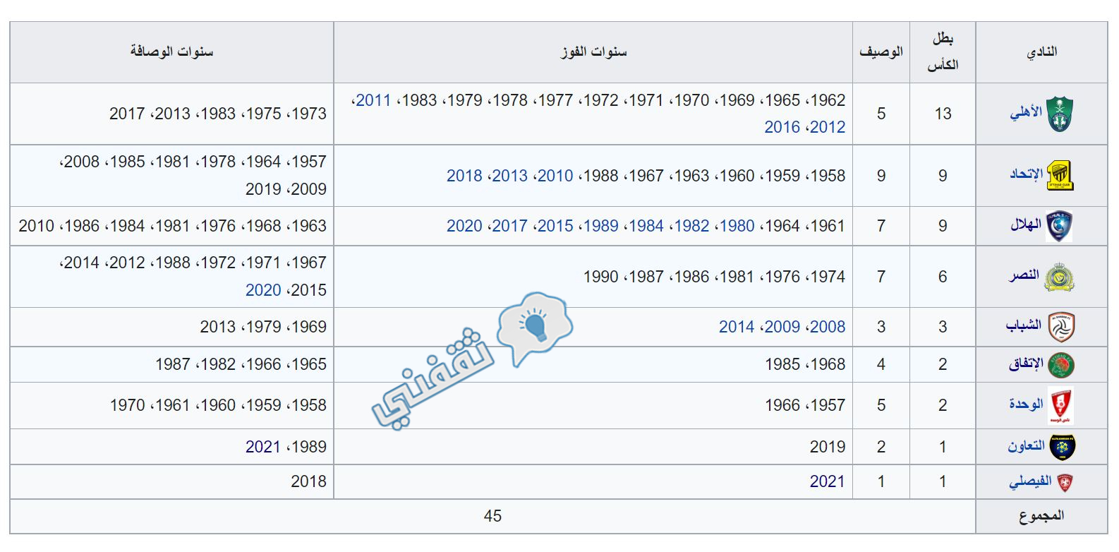 والفتح كاس الملك الاتحاد وكالة سوا