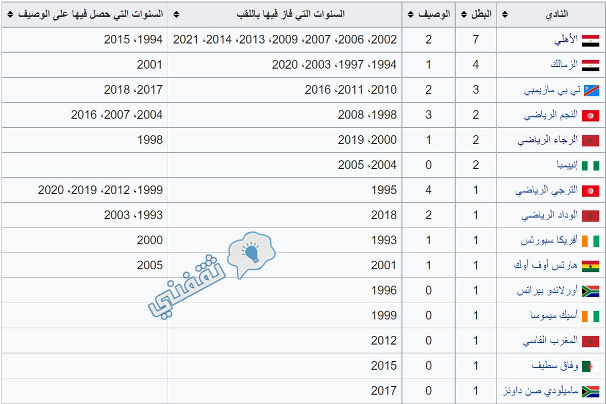 موعد مباراة الأهلي والرجاء في السوبر الأفريقي