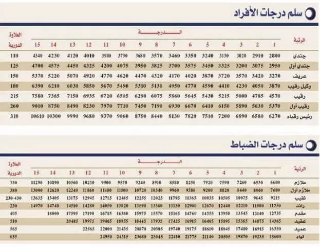 بدلات العسكر