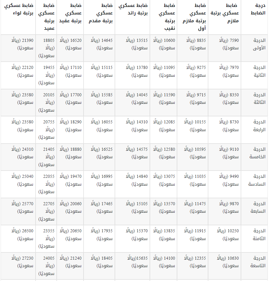 نظام ترقيات العسكريين الجديد