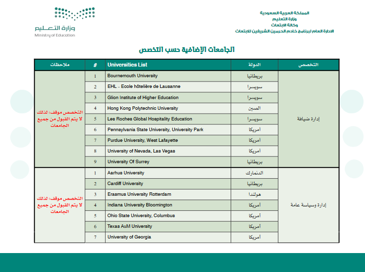 قائمة الجامعات الإضافية حسب التخصص على مسار التميز للابتعاث الخارجي قائمة الجامعات الإضافية حسب التخصص على مسار التميز للابتعاث الخارجي