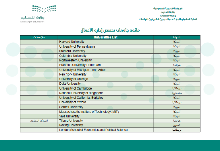 قائمة جامعات تخصص إدارة الأعمال قائمة جامعات تخصص إدارة الأعمال