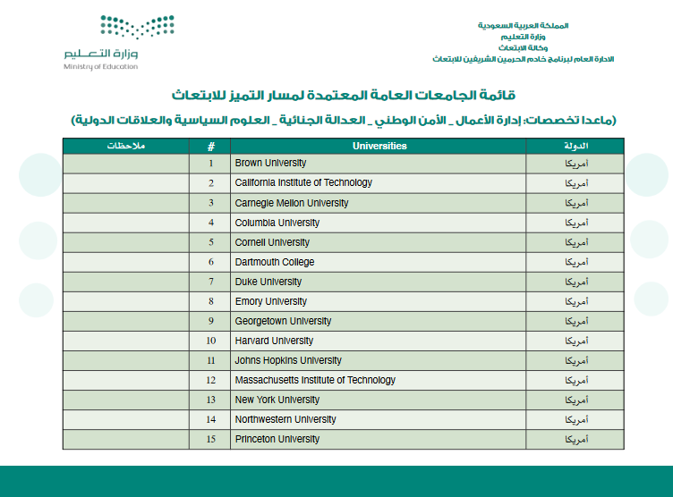 قائمة الجامعات الأمريكية المعتمدة لمسار التميز الابتعاث الخارجي قائمة الجامعات الأمريكية المعتمدة لمسار التميز الابتعاث الخارجي