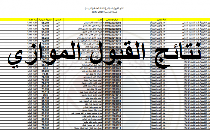 نتائج القبول الموازي 2021 الأن لجميع الطلاب عبر الموقع الرسمي لوزارة التعليم العالي والبحث العلمي