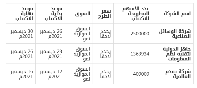 اكتتابات جديدة 2022