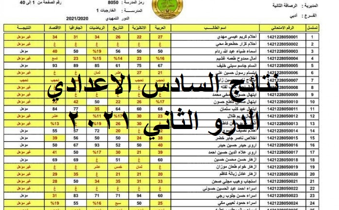 نتائج السادس الاعدادي 2021 الدور الثاني لجميع الطلاب على موقع وزارة التربية والتعليم العراقية