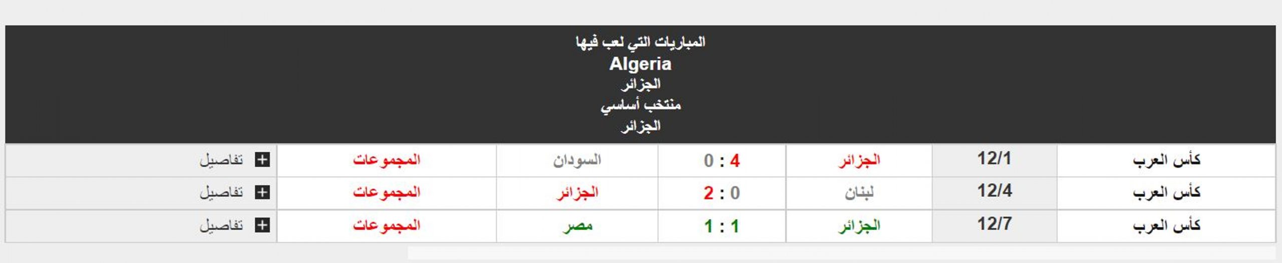  نتائج منتخب الجزائر في دور المجموعات ببطولة كأس العرب