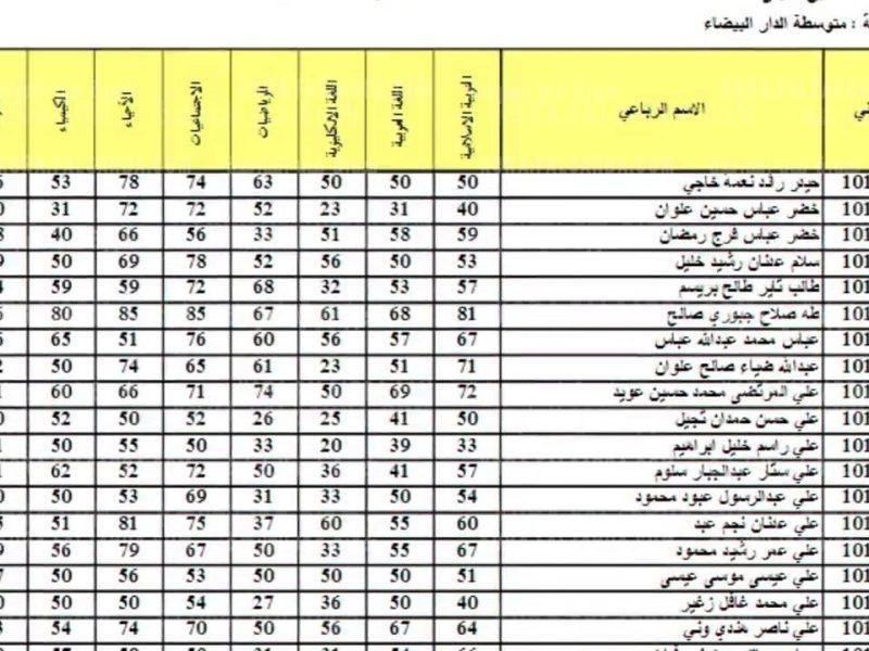 "الآن"نتائج الثالث متوسط 2021 الدور الثالث موقع نتائجنا