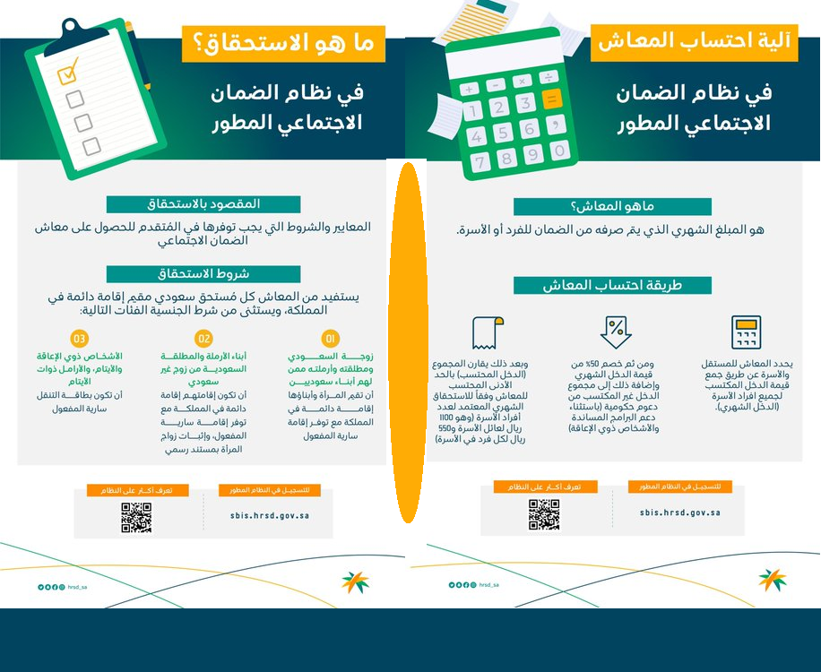 نظام المطلقات في الضمان الاجتماعي المطور