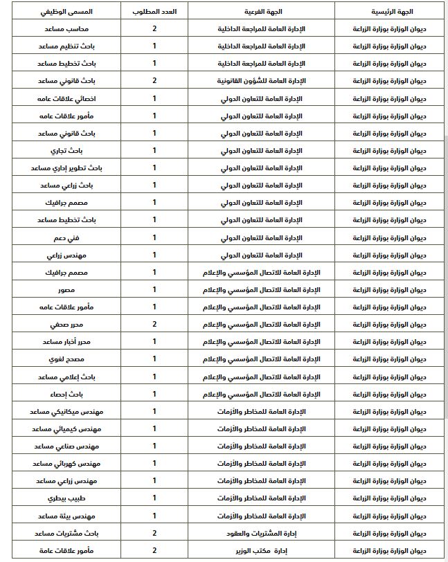 البيئة وظائف وزارة وظائف وزارة