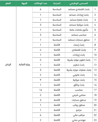 وظائف وزارة المالية جدارة