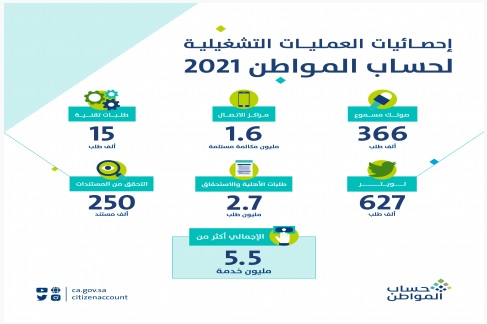 إحصائية حساب المواطن 2021