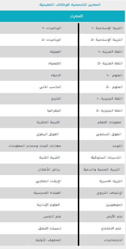 المعايير التخصصية للوظائف التعليمية