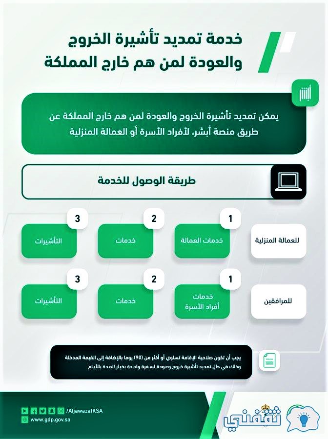 تمديد تأشيرة الخروج والعودة
