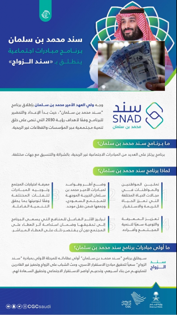شروط سند محمد بن سلمان للمتزوجين للحصول على 20 ألف ريال سعودي مجاناً