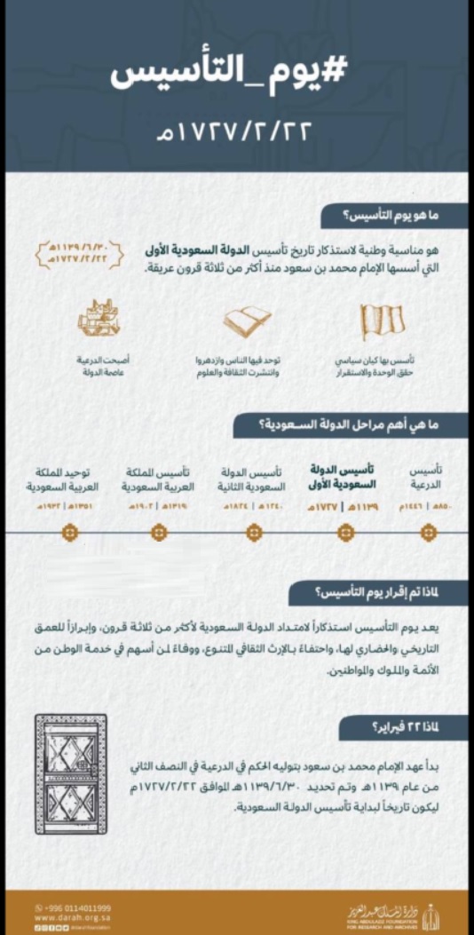 مراحل تأسيس السعودية