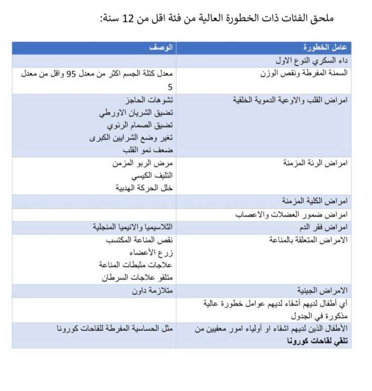 ما هي الفئات المستثناة من الحضور للمدارس في السعودية