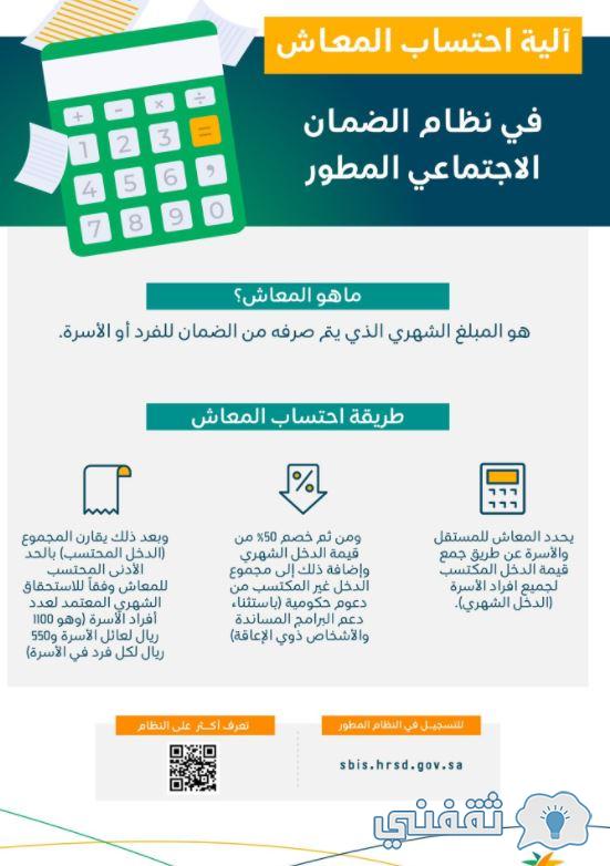 منحة الضمان المطور sbis.hrsd.gov.sa رسالة أهلية التسجيل وموعد الاعتراضات hrsd.gov.sa