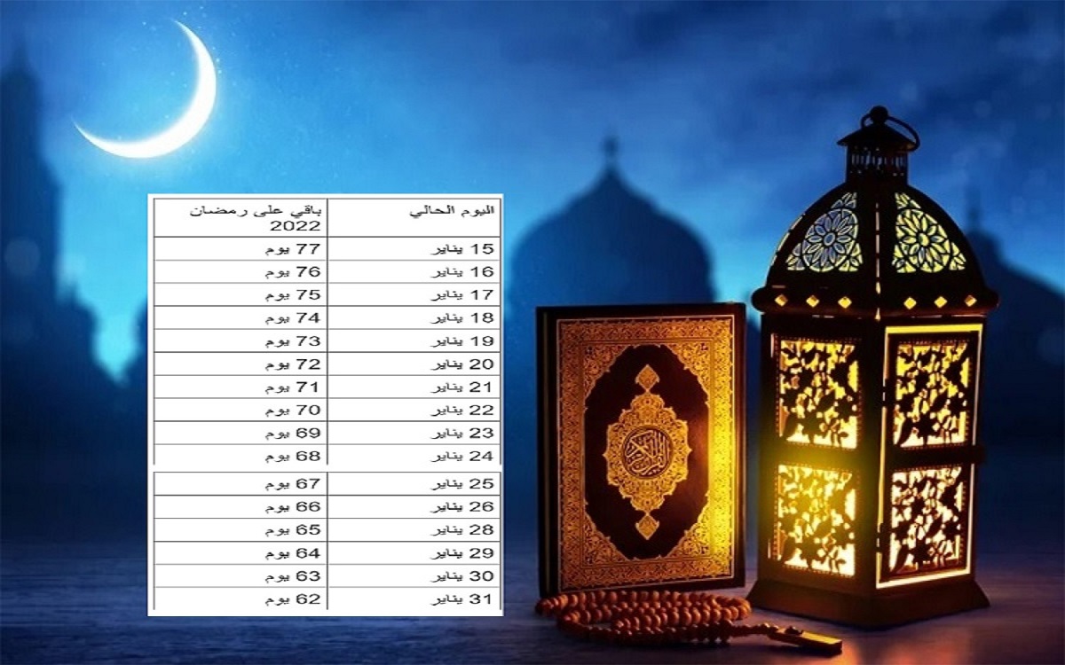 كم باقي على رمضان 2022؟ متى يأتي رمضان 2022 في السعودية؟ علمني بالصور