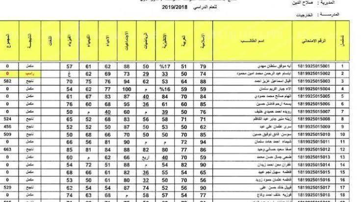 رابط الحصول على نتائج القبول الموازي 2021/2022 عبر موقع وزارة التربية والتعليم العراقية PDF
