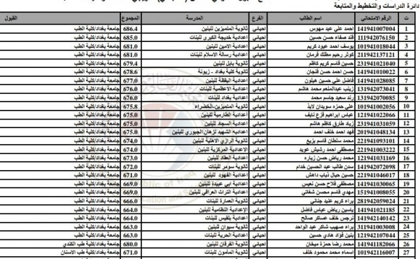 استعلام نتائج القبول الموازي 2022 بالرقم الامتحاني