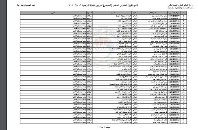 معرفة نتائج القبول الموازي 2021/2022