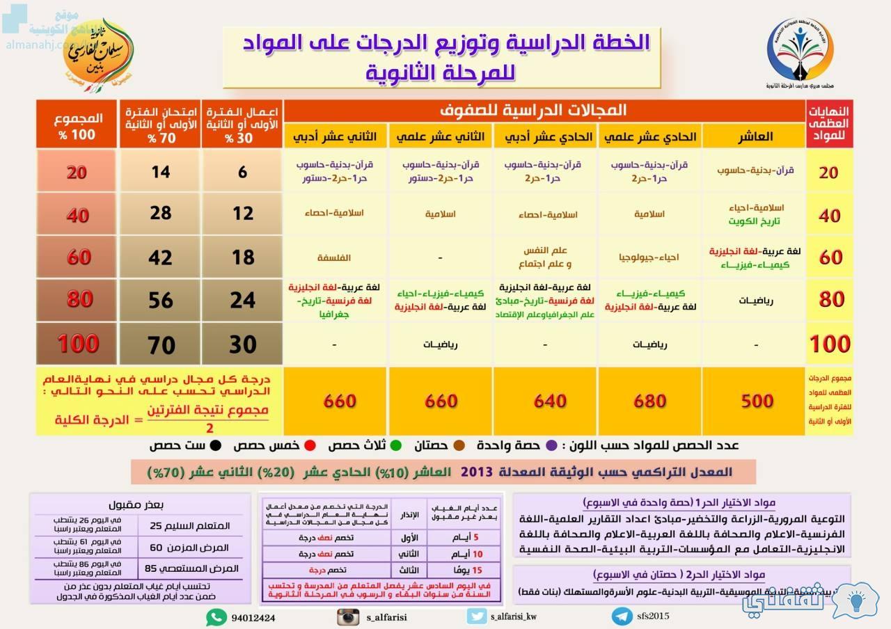 كيف احسب نسبتي moe.edu.kw منصة نتائج الثاني عشر 2022 الفصل الأول school-kw.com كيف احسب نسبتي moe.edu.kw منصة نتائج الثاني عشر 2022 الفصل الأول school-kw.com