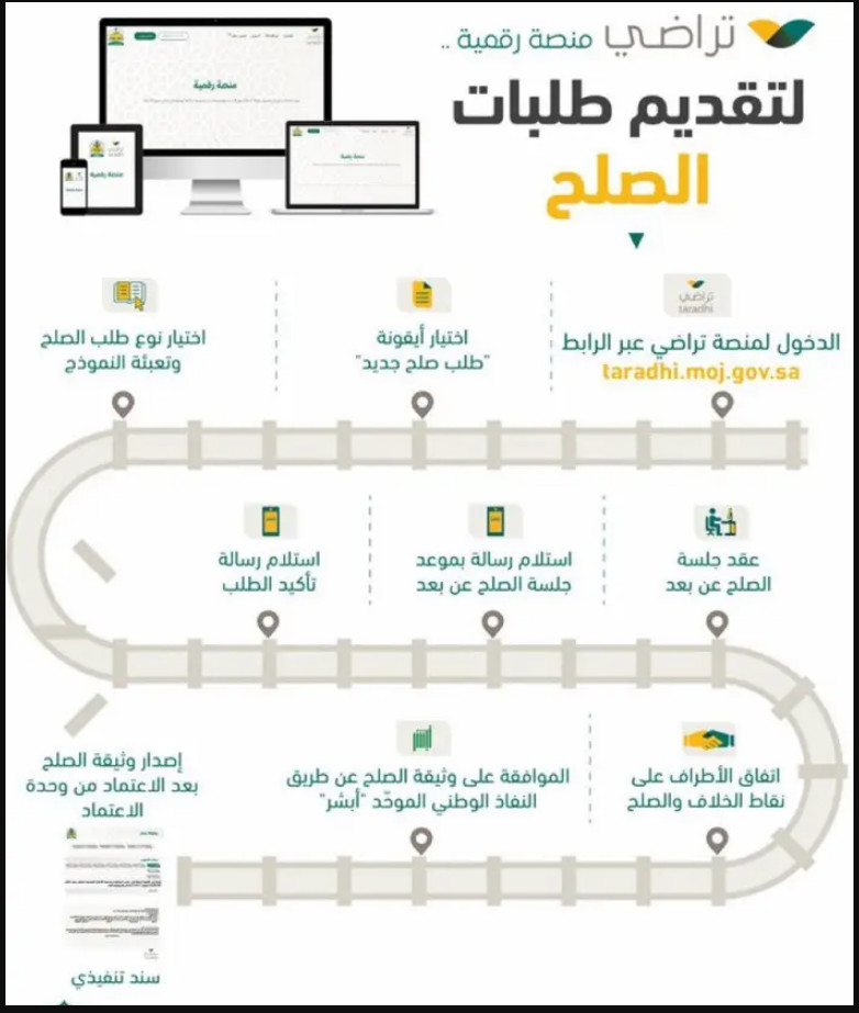 بعد عن طريقة الطلاق طريقة الطلاق