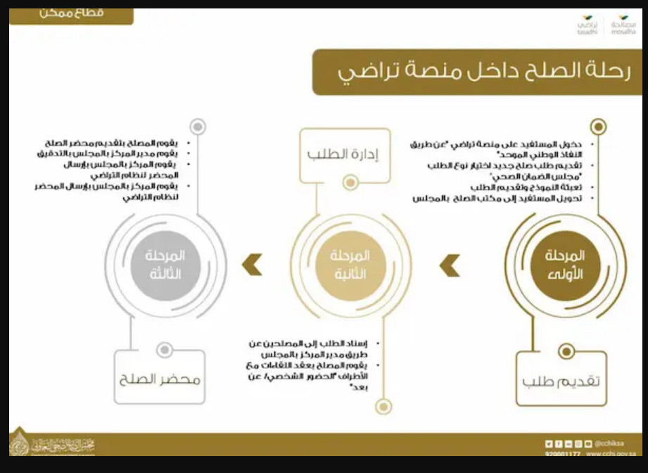 منصة تراضي