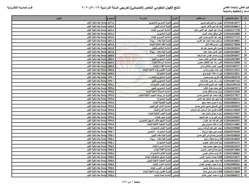 نتائج القبول الموازي 2022 بالرقم الامتحاني