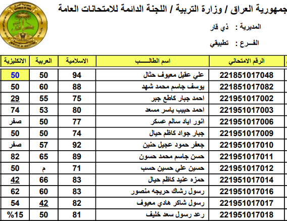 "HERE" الاستعلام عن نتائج القبول الموازي 2021/2022 جميع الاقسام عبر موقع moedu.gov.iq